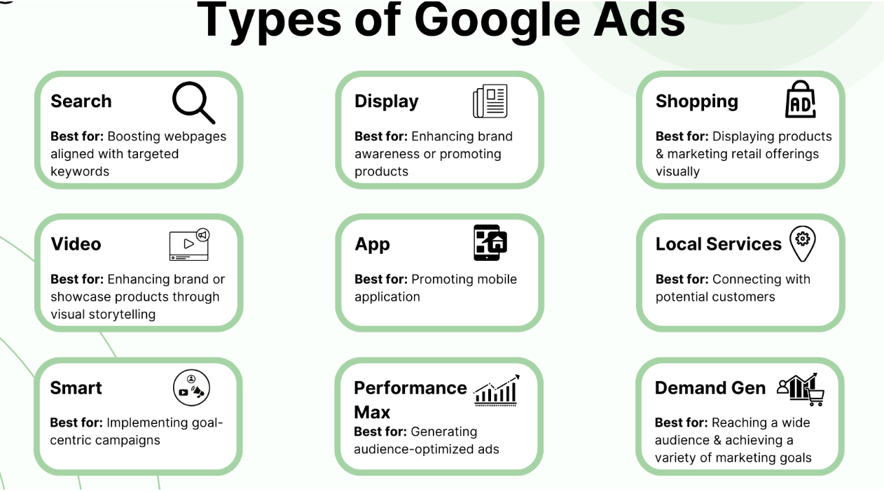 9 Types of Google Ads Campaigns Every Business Should Know